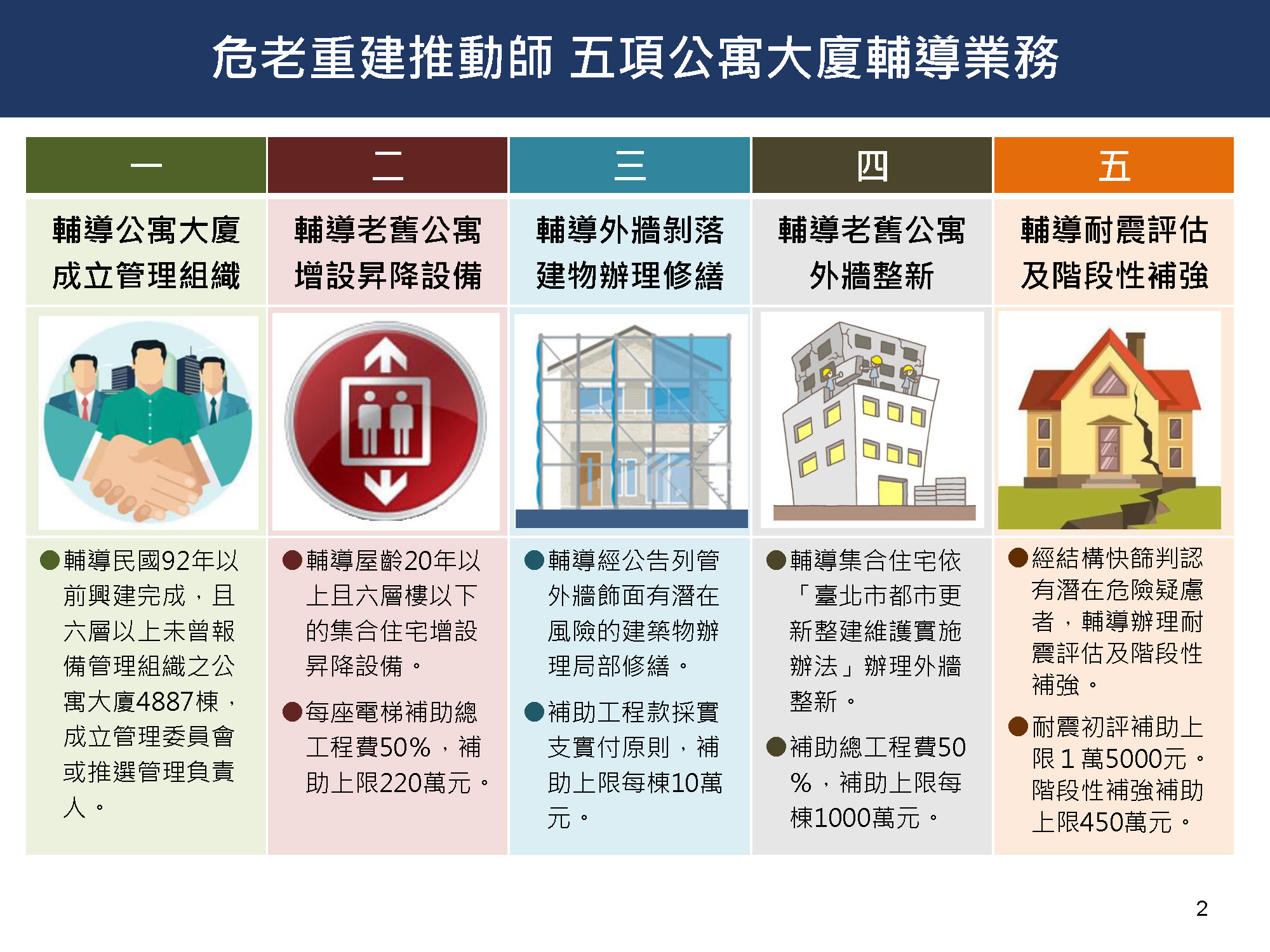 台北市危老重建推動師六項公寓大廈輔導業務(台灣都更權益促進會-台灣都更顧問、都更危老網-大台灣新聞網)