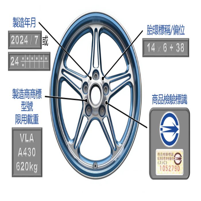 安全行車從選購輪圈開始：如何選購合格的盤型輪圈