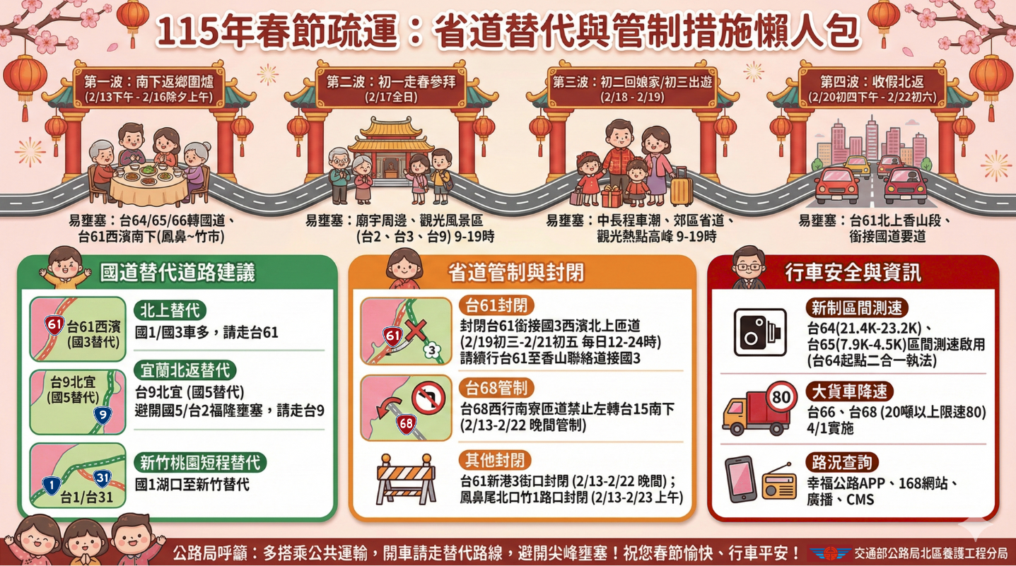 春節連假北分局轄管省道疏運措施報你知