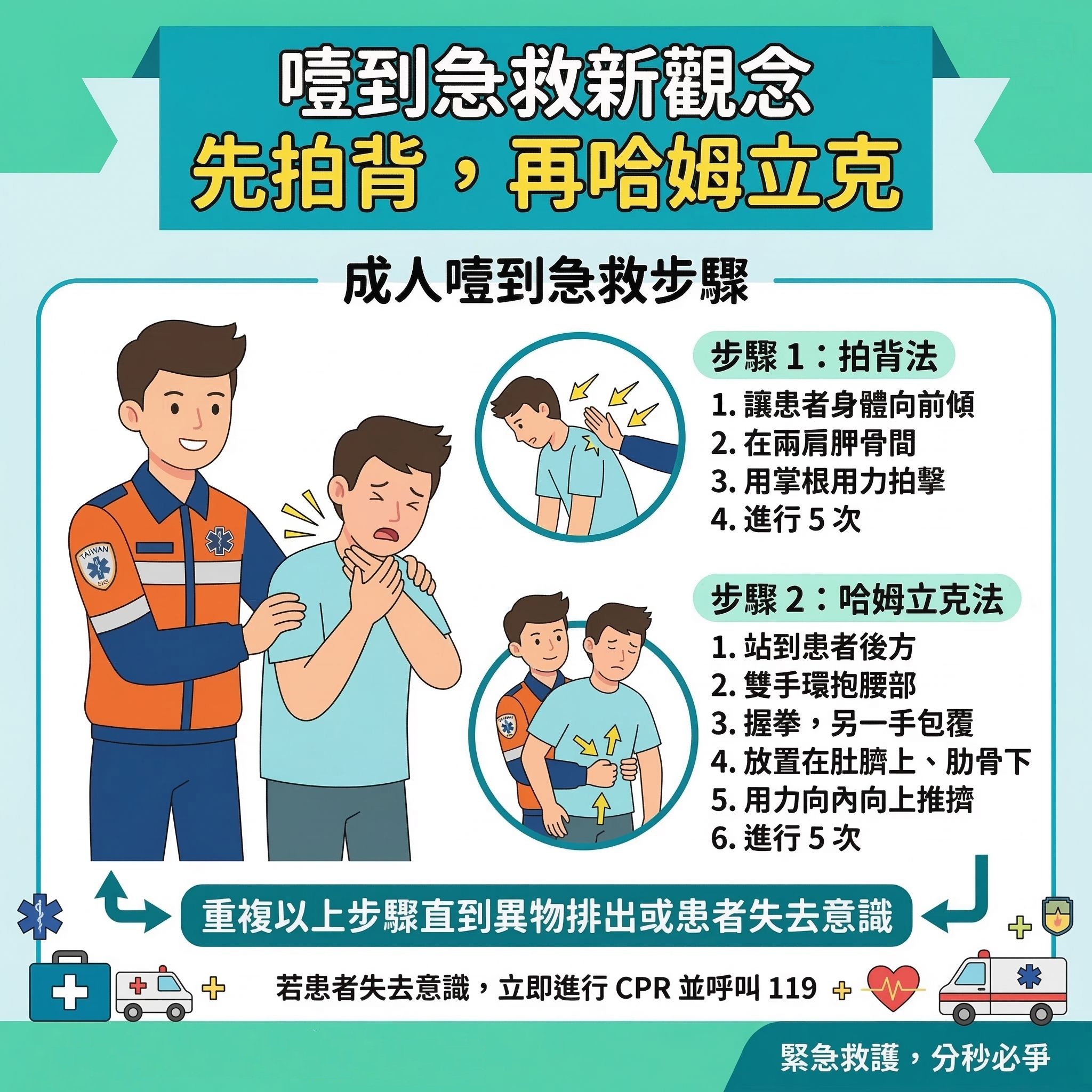 急救觀念要更新！2025氣道異物梗塞新...