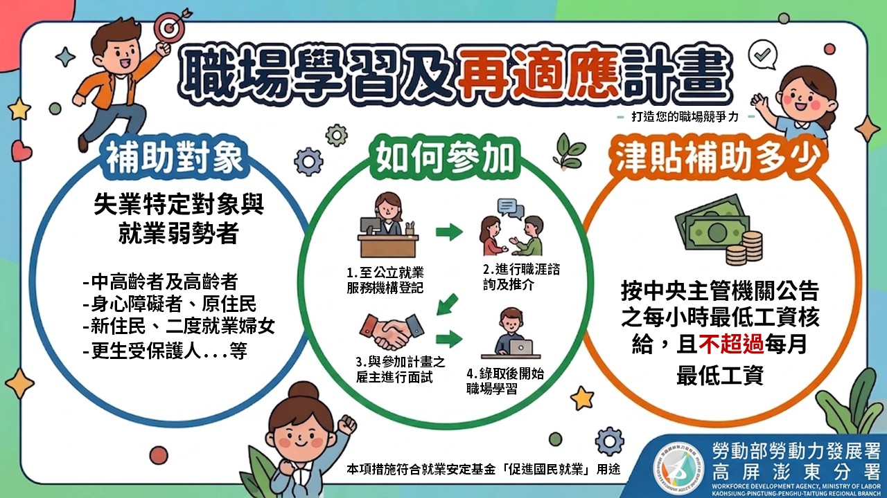 高分署推動職場再適應計畫 助弱勢民眾穩...