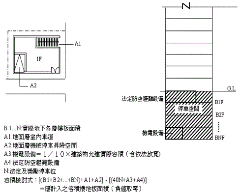 汽車位 機車位免計容積空間如何計算 台灣都更權益促進會 台灣都更顧問 都更危老網 大台灣新聞網